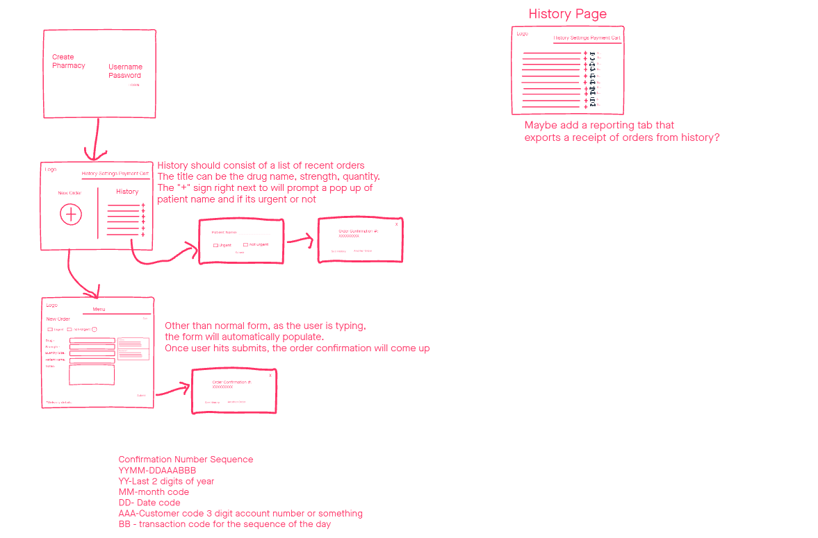 Another testing product